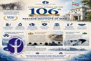 Message du Directeur Général de l’Institut Pasteur d’Iran à l’occasion du cent sixième anniversaire de sa foundation